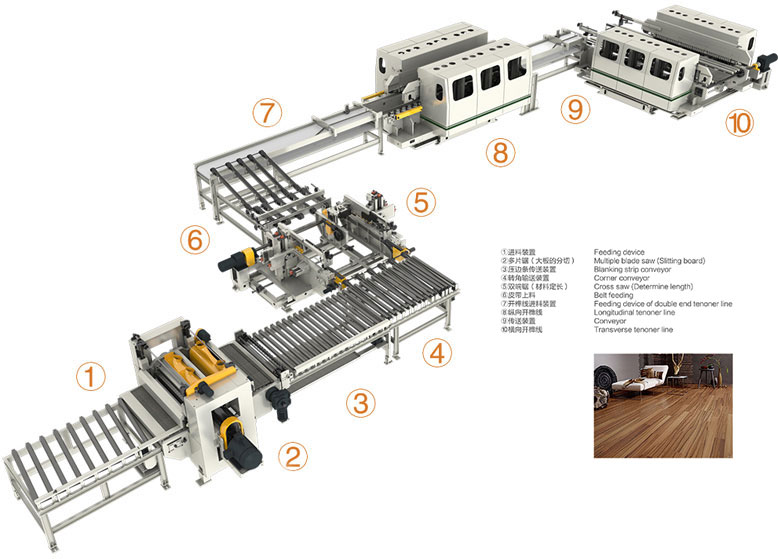 安住地板全自動(dòng)生產(chǎn)線